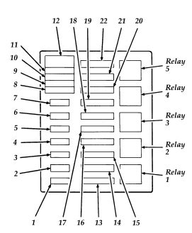 1995 ford f350 power distribution box diagram|Ford f350 series x fuse box.